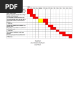 Ghan Chart