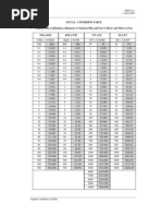 Shipboard Working Arrangements Table | PDF | Sailor | Shipping