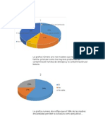 Resultados de Encuesta