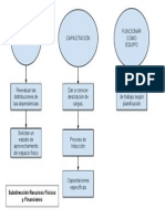 Sistematización Trabajo en Equipo RR.ff.