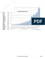 2014-03-18 Chart ISO 50001 Worldwide