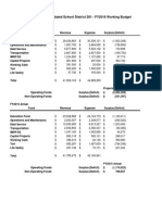 FY16 Working Budget Summary 7-21-15