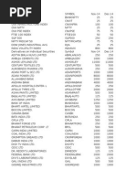 NSE F&O Stocks Lot Size