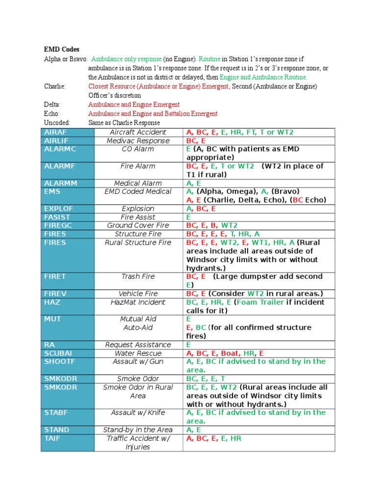 Emergency Response Codes Guide | PDF