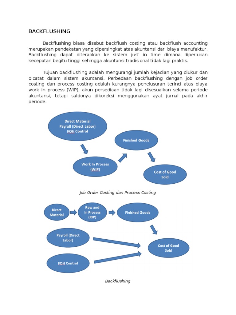Pengantar Backflushing dalam Akuntansi | PDF | Komputer