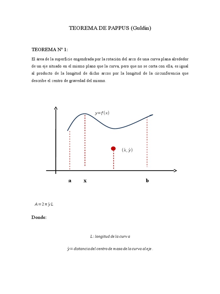 Teorema de Pappus y Guldin: Fórmulas | PDF