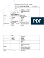 Las prácticas educativas y la formación política en adultos - actualizado 4 de octubre.docx