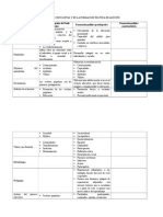 Las Prácticas Educativas y La Formación Política en Adultos