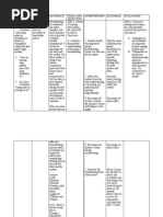 Download Ineffective Breast Feeding by camilleandaj0705 SN27243081 doc pdf