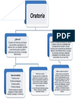 Oratoria Mapa