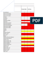 Fluids, Metal, Corrosion Resistance