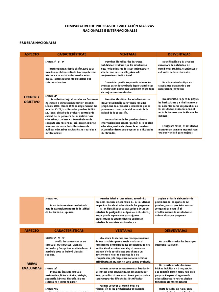 de pruebas de evaluación masivas Plan