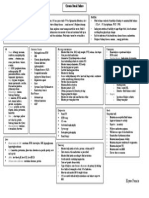 Pathophysiology Nanda: Elysse Francis