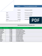 Indice de Precios Al Consumidor