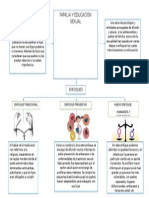 Esquema de Enfoques