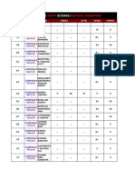 Ec5001 Result