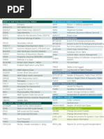 Table in SAP 