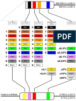 Code Couleur Resistance