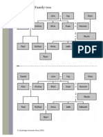 Box 15.3b: Family Tree: © Cambridge University Press 2009