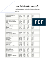 Tabele Wartości Odżywczych