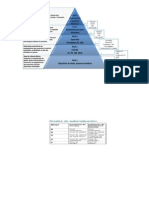 Niveles de Automatiniveles de Automatizacion