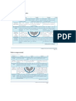 Rubricas Mapas y Cuadro Doble Entrada