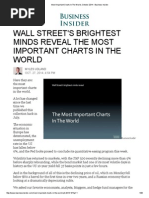 Most Important Charts in the World