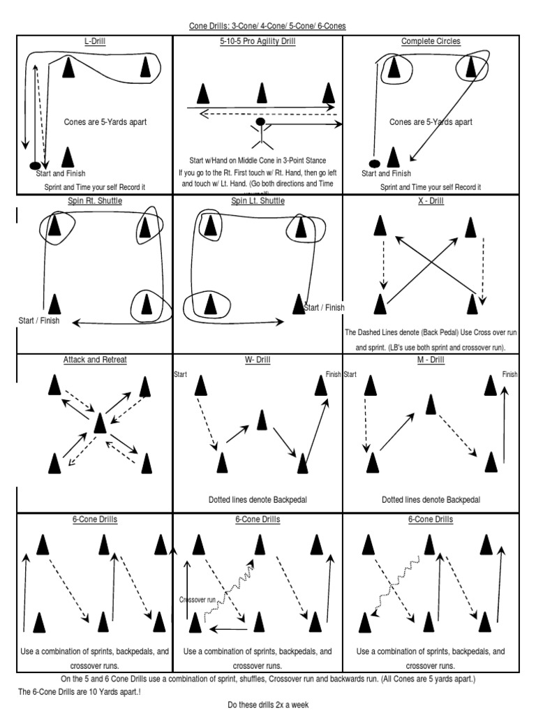 Cone Drills PDF