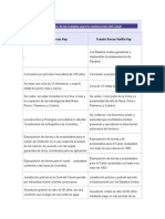 Comparación de Los Tratados para La Construcción Del Canal