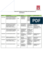 Informes de Giras de Trabajo de Sistema Dif Municipal de Acaponeta PDF