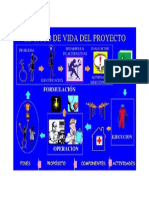 Siclo de Un Proyecto Esquema Gráfico