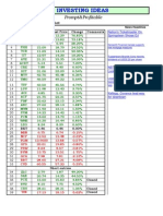 Investing Ideas - Week in Review 08