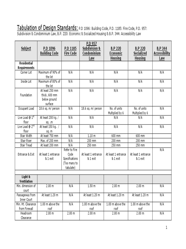 Philippine Building Design Standards | PDF | Stairs | Culture Of Queensland