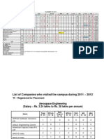 Place Stats 2011-12