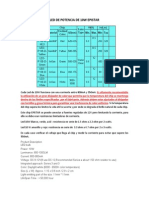 Calculo de Resistencias para LED de 10W