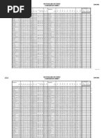 Hot Rolled Sections Comparison Sheet