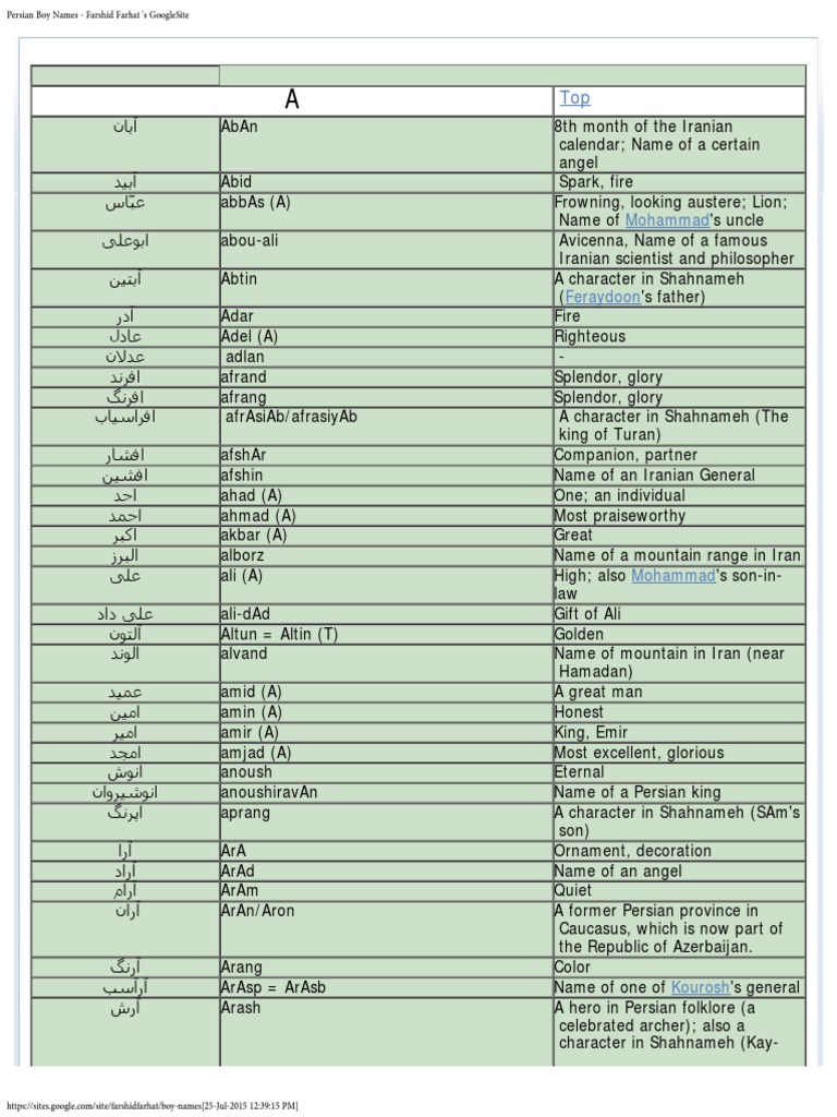 Persian Boy Names Achaemenid Empire Iran Prueba