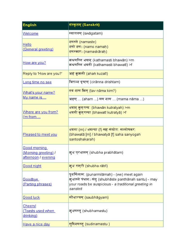 Common Greetings in Sanskrit | PDF | Language Arts & Discipline ...