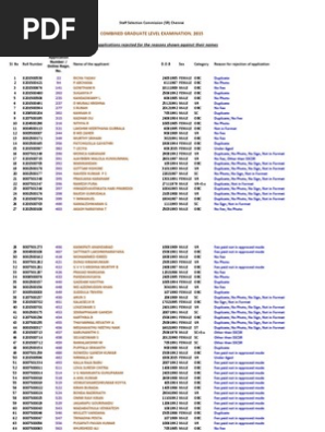 Cgl15 New Rejected Applications List Cinema Of India Leisure
