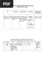 Pelan Strategik Mata Pelajaran Bahasa Cina