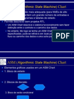 ASMChart