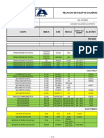 Relacion de Equipos Calibrados
