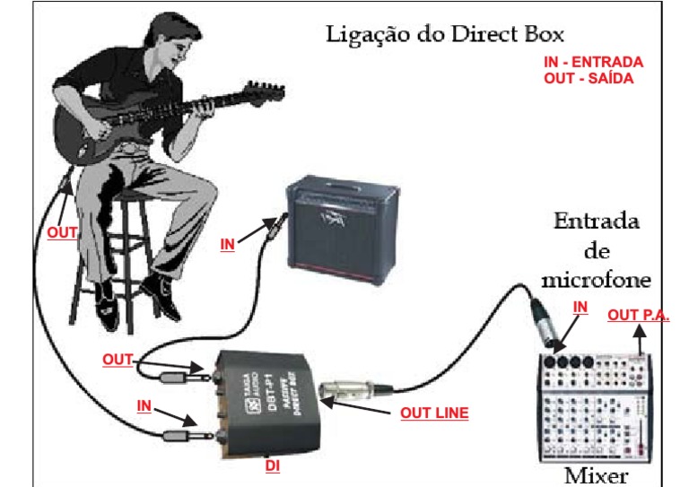 Ligação de Direct Box PDF