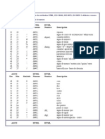 Tabla de Caracteres Especiales para HTML