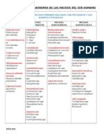 Clasificacion y Taxonomia de Las Micosis Del Ser Humano