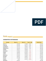 Copia de Ventas Garantias Marzo 2015