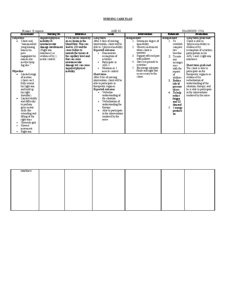 ncp cva impaired physical mobility