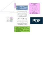 Pneumothora X: Precipitating Factors Predisposing Factors