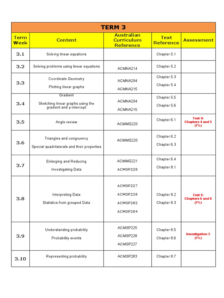 Term 3 Math Curriculum Overview | PDF