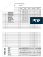 Analisis Item Trial 1 2015